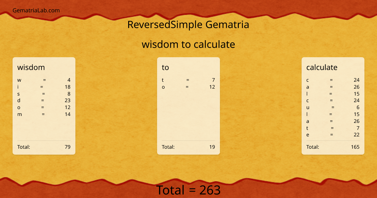 wisdom to calculate in reversedSimple Gematria